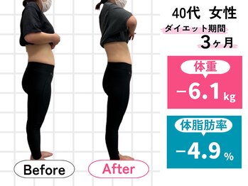 ハロ(Halo)/40代 ダイエット実績