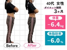 ハロ(Halo)/40代 ダイエット実績