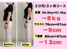 よしみち整体院/産後ダイエットコース結果♪