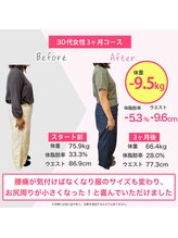 宮脇施術院/ダイエットで腰痛も体重も改善