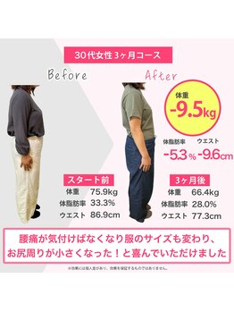 宮脇施術院/ダイエットで腰痛も体重も改善