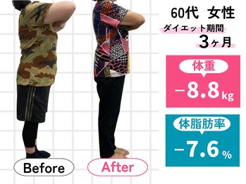ハロ(Halo)/60代 ダイエット実績