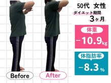 ハロ(Halo)/50代 ダイエット実績