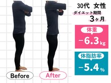 ハロ(Halo)/30代 ダイエット実績