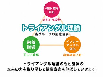 ワット 整体院(WAT)/ トライアングル理論