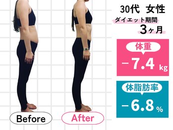 ハロ(Halo)/30代 ダイエット実績