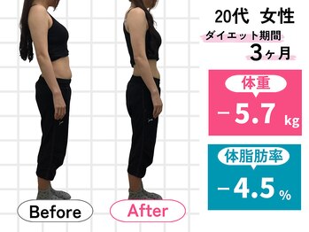 ハロ(Halo)/20代 ダイエット実績