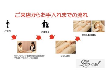 ラブ ネイル(LUVnail)/ごれ来店からお手入れまでの流れ
