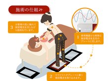サロン 和/オールハンドだから