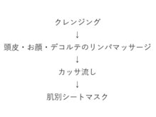 オレンジバナナ 新潟店/【リンパフェイシャル】