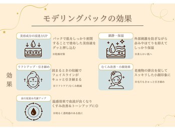 ベル 大和(Belle)/モデリングパックの効果