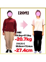 はやしだ鍼灸整骨院/9ヶ月で人生を変えた！