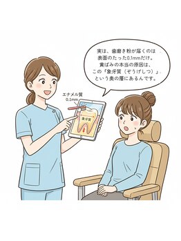 ブライト 八王子(bright)/表面の汚れだけでは取れません!