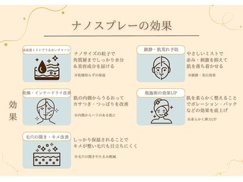 ベル 大和(Belle)/ナノスプレーの効果