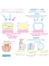 グロウ グロウ(grow.glow)/美容と医療提携の選び方