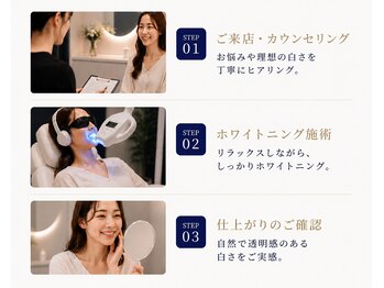 ブラン アトリエ 喜連瓜破店/ご来店の流れ