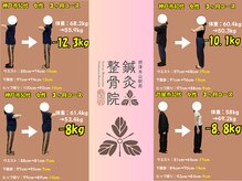 摂津本山駅前鍼灸整骨院