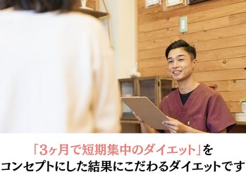 マラウェイ(Mullaway)/3ヶ月集中ダイエット