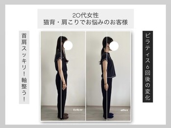 ウィット(Wit.)/6回後の変化