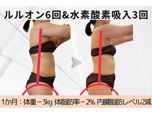 ヨサパーク ラ ぺ(YOSAPARK La paix)/落ちにくい腕や脇肉も！