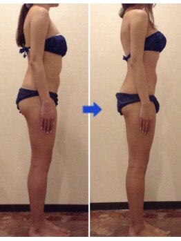 アールビーシー(RbC)/