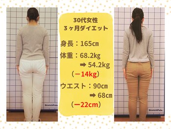 ばば鍼灸院/30代女性のダイエットの結果