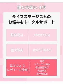 ほんじょうレディース整体/田中先生【他院との違いとは】６