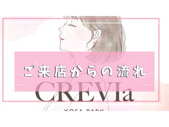 ヨサパーク クレヴィア(YOSA Park CREVIa)/ご来店からの流れ