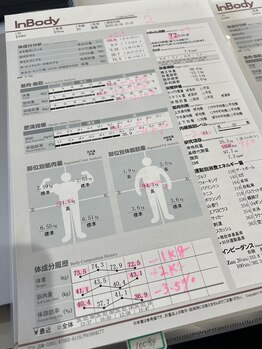 ラローゼ トウキョウ(LA ROSEE TOKYO)/運動が苦手でも、ここまで変わる