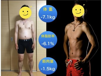 エムビーエルフィットネス 本陣亀島店(MBL.fitness)/お客様の変化【40代男性】
