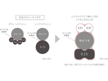 まつ毛エクステ専門サロン マドモア 姫路店/バインドロックのひみつ