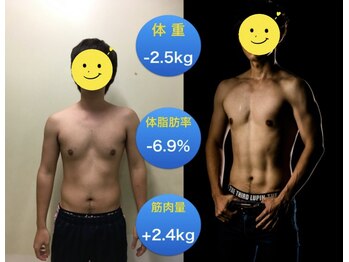 エムビーエルフィットネス 本陣亀島店(MBL.fitness)/お客様の変化【20代男性】