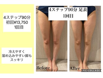 ハピネス(HAPPINESS)/4ステップ９０分足表　１回目