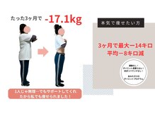 フェイシャル専門サロン サロン ド ウイッシュ