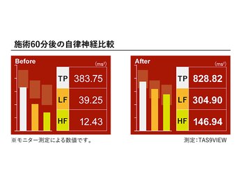 サロン 和/自律神経のバランスを整えます
