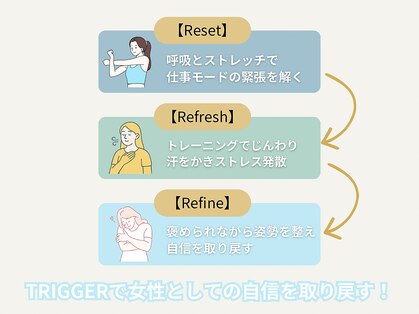 トリガー 北24条店(TRIGGER)の写真