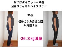 ボディエイジングラボ マハロ(MAHALO)/80キロから57キロへ