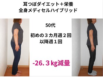 ボディエイジングラボ マハロ(MAHALO)/80キロから57キロへ