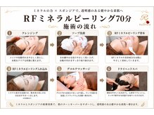 ローズフィールド(Rosefield)/RFミネラルピーリング施術の流れ