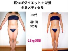 ボディエイジングラボ マハロ(MAHALO)/ビューティー賞受賞