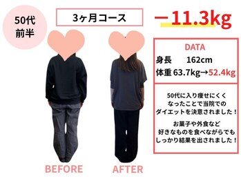 のぞえ 烏丸/3ヶ月ー11.３kg