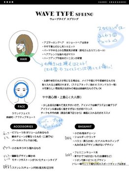 シャルム(Sharme)/あなただけのアドバイスシート