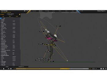 アザブ テン アンダー ゴルフ ジム(AZABU TEN_UNDER GOLF GYM)/3Dモーションキャプチャ GEARS