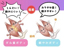 ラクリス フィット オオサカ(Rakulease fit OSAKA)/ダル重ボディ→軽やかボディ！