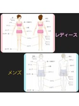 レビュー(Review)/選べる♪パーツ脱毛☆