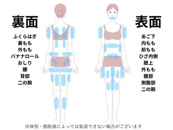 ホワイトビューティーラボ(White Beauty Lab)/脂肪冷却◆装着可能部位