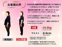 カインド整体院(KiND整体院)/40代　6ヵ月ダイエット成果