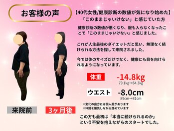カインド整体院(KiND整体院)/40代 6ヵ月ダイエット成果