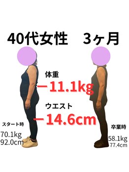 カメタロウプラス 津志田店(kametarouplus)/夜勤ありでも痩せれた!