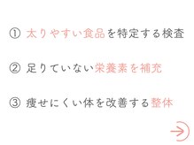 整体あゆむ 立川店/